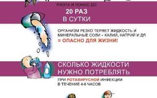 Ротавирус: что это такое и как лечить