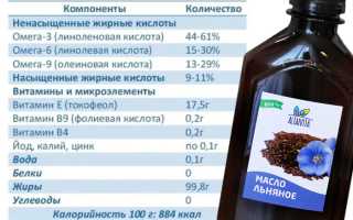 Льняное масло для волос — свойства и правила эффективного применения