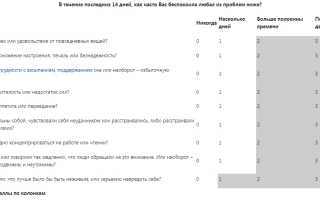 Синдром ночной еды – как лечить?