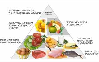 2 типа диеты при инсулинорезистентности для похудения