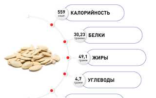 Уникальная польза тыквенных семечек для нашего здоровья