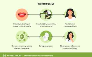 Низкий гемоглобин причины и лечение — норма гемоглобина в крови