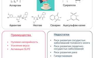 Самые опасные сахарозаменители и почему они яд для тела?