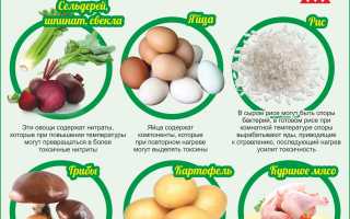 Пища, которую нельзя повторно разогревать
