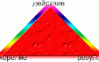 Как замотивировать себя на похудение?