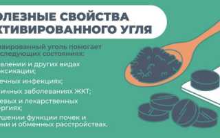 Как применять активированный уголь для похудения — полезные секреты