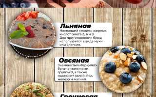 Основа здорового питания – каша