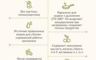 Масло гхи — что это такое, чем полезно и зачем его едят?