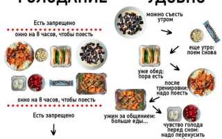 Что можно и нужно есть на интервальном голодании?