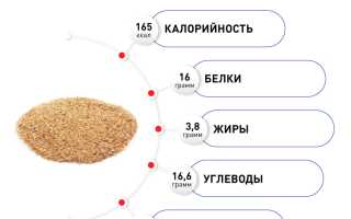 Отруби — виды, полезные свойства и рецепты применения для здоровья