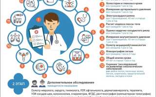 Плановая диспансеризация: что нужно знать каждому?