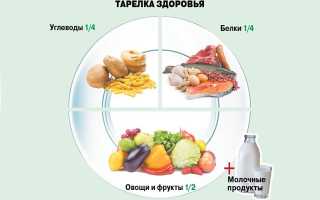 Хочется остренького