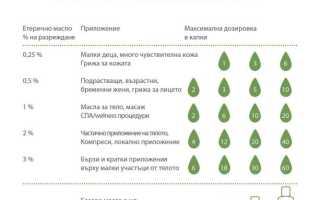 Лучшие базовые масла — основные свойства и способы применения