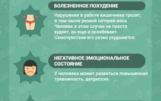 Тревожные симптомы, которые говорят о проблемах с кишечником