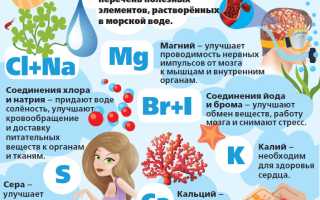 Полезные свойства морской воды для здоровья человека