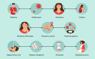 Головокружение симптомы