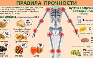 Как распознать остеопороз