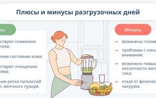 Разгрузочный день на кефире — правила и секреты эффективного проведения