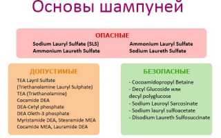 Состав хорошего шампуня — полезные, вредные и бесполезные компоненты