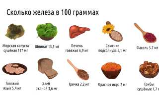 Продукты для повышения гемоглобина в крови — чем повысить гемоглобин?