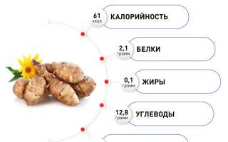 Топинамбур и его необыкновенно полезные свойства для нашего здоровья
