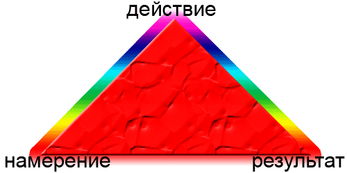 Как замотивировать себя на похудение