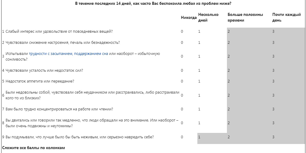синдром ночной еды при депрессии